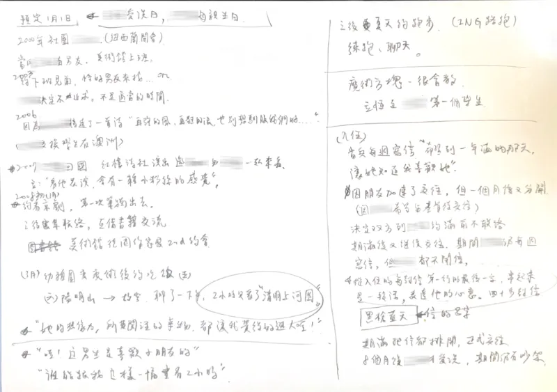 訂製面談筆記