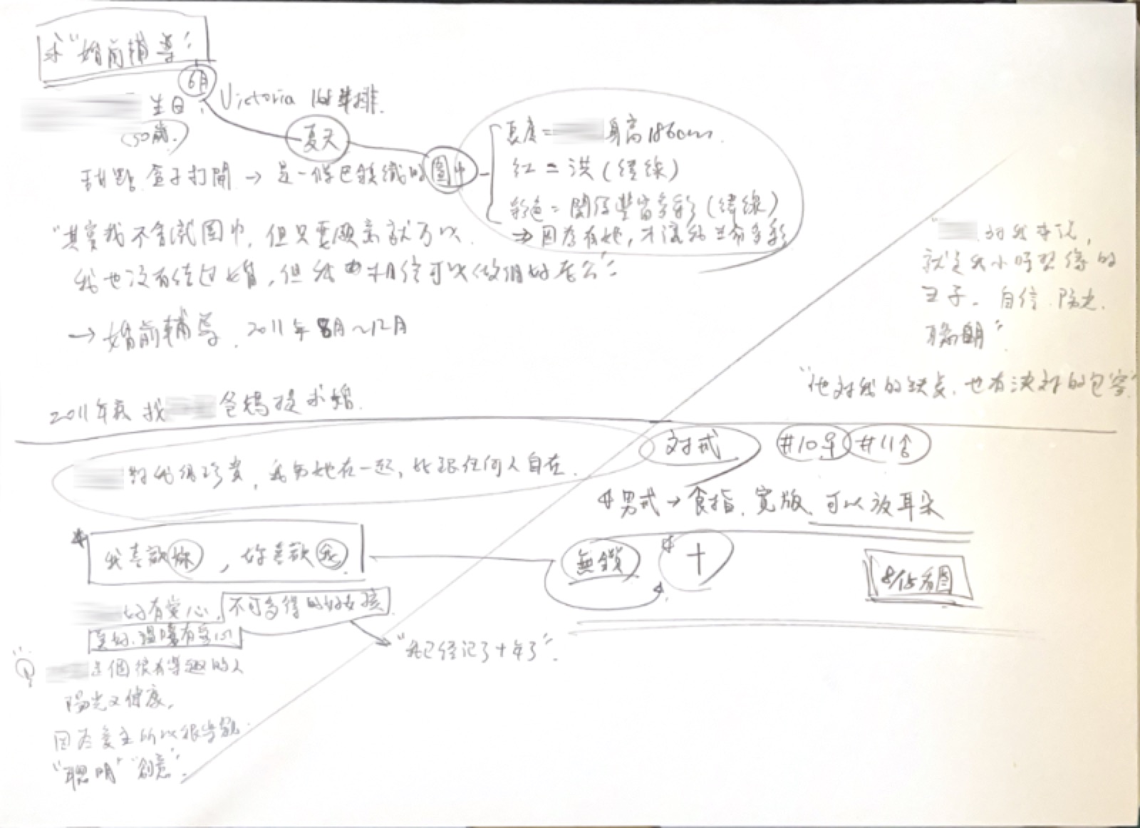 美好的愛情，不止值得等待，更值得經營，當然，也值得為它設計專屬的訂製珠寶
